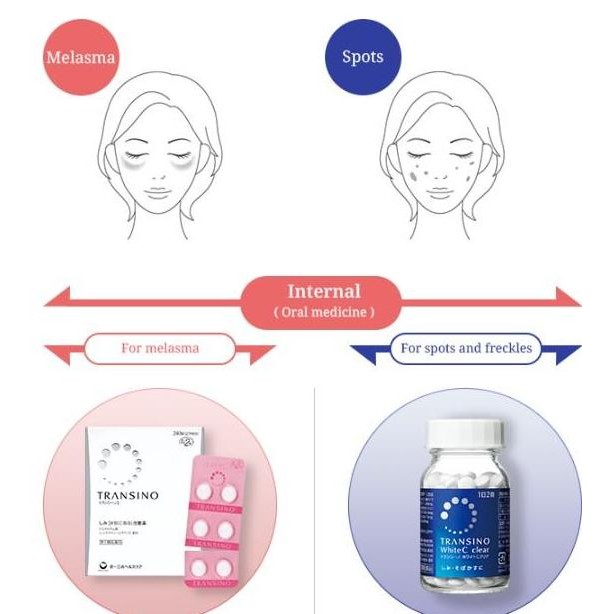 TERBARU - Transino II obat supplemen kulit melasma flek hitam skin whitening