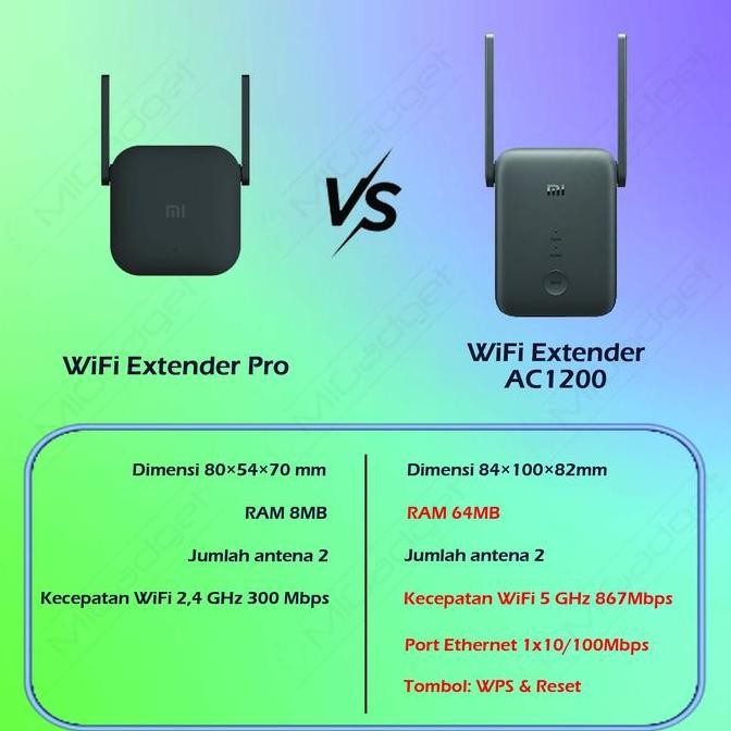 Wifi Repeater Ac 1200 - Mi Wifi Range Extender Ac1200 New Stok