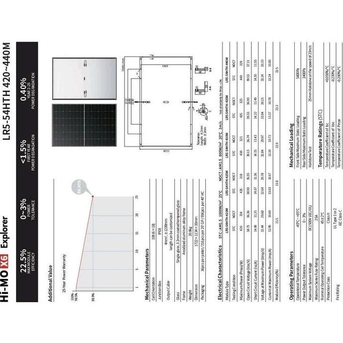 LONGi 430Wp Mono PERC Halfcut Solar Module / Panel Surya 430 Wp