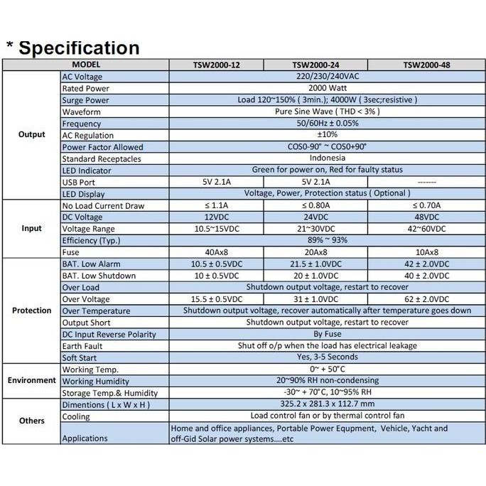 Inverter Pure Sine Wave 2000 watt 12Vdc Power Inverter pure sine