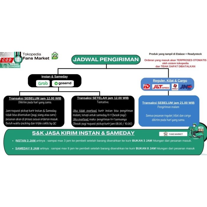 JEMURAN BAJU TARIK JEMURAN INDOOR RETRACTABLE 5 TALI