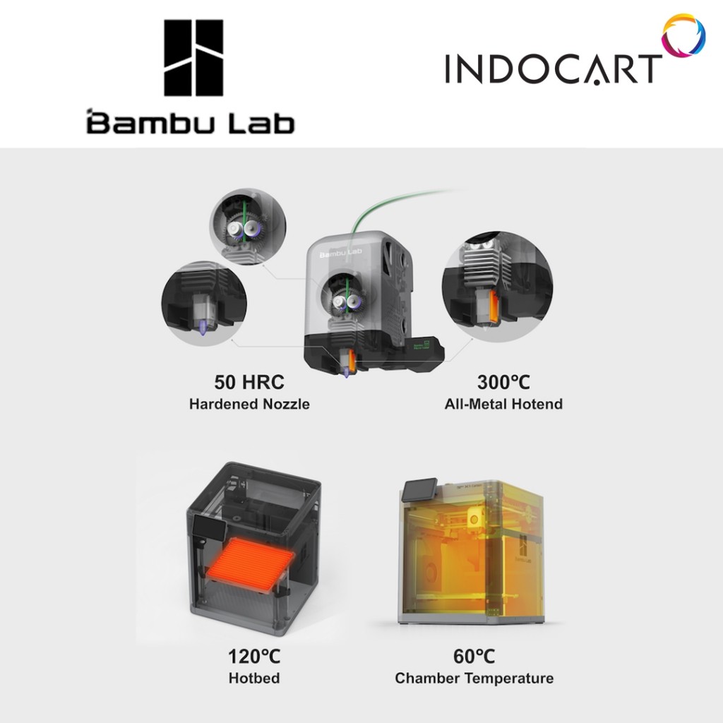 3D Printer Unit BambuLab X1 Series Carbon COMBO CoreXY