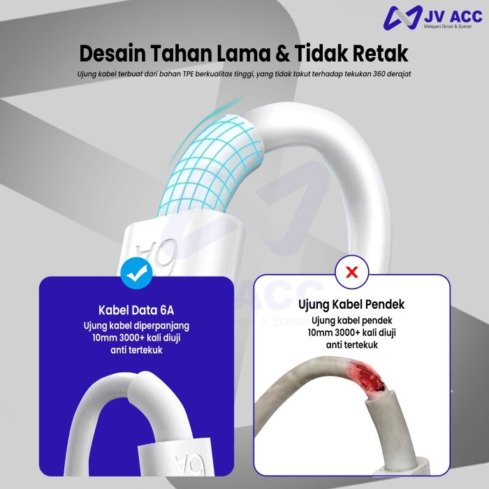 KABEL CHARGER KAMERA CAMERA CCTV TYPE TIPE C PANJANG KABEL 5 METER