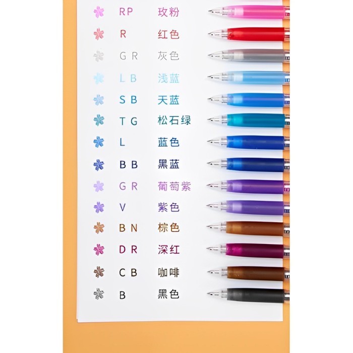 

EKSLUSIF PULPEN PILOT JUICE 0.38/0.5/0.7 IMPOR JEPANG LJU-10 SATUAN KODE 64