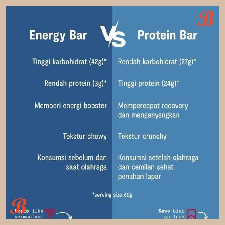 

| NS | STRIVE BITE SIZE ENERGY BAR RASA NASTAR - 20 GR X 5PCS