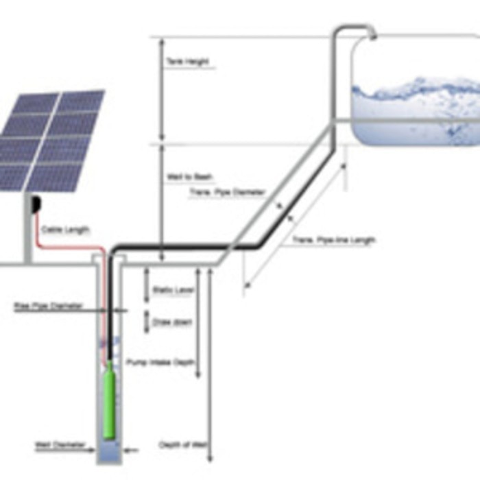 Pompa Air Sumur Tenaga Surya Mikro- Solar Micro Submersible Wells Pump