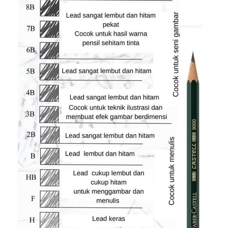 

Trend Pensil Faber Castell 2B Ujian Computer (12 Pcs)