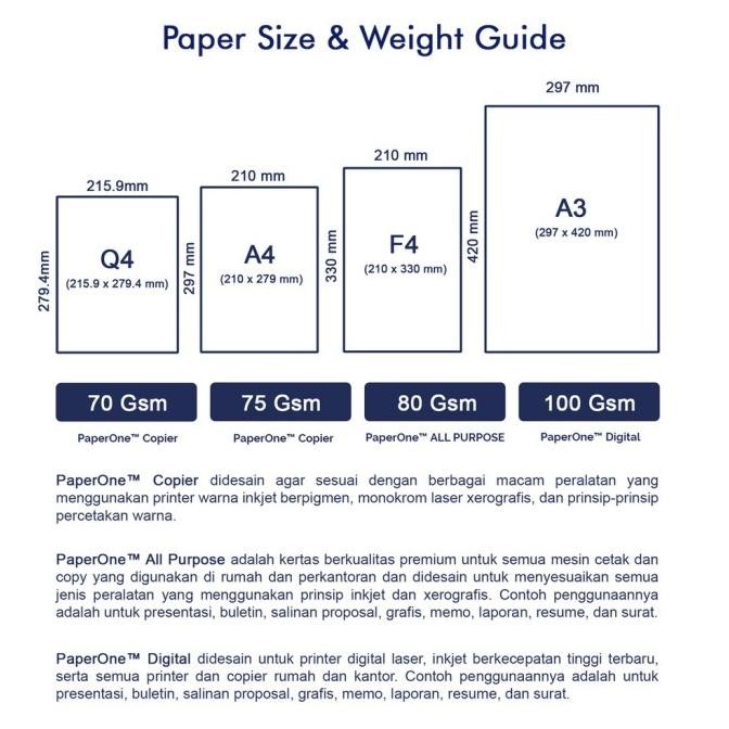 

PP Lite Kertas F4 75gr Copier 3 Rim (1500 lembar) Kertas HVS