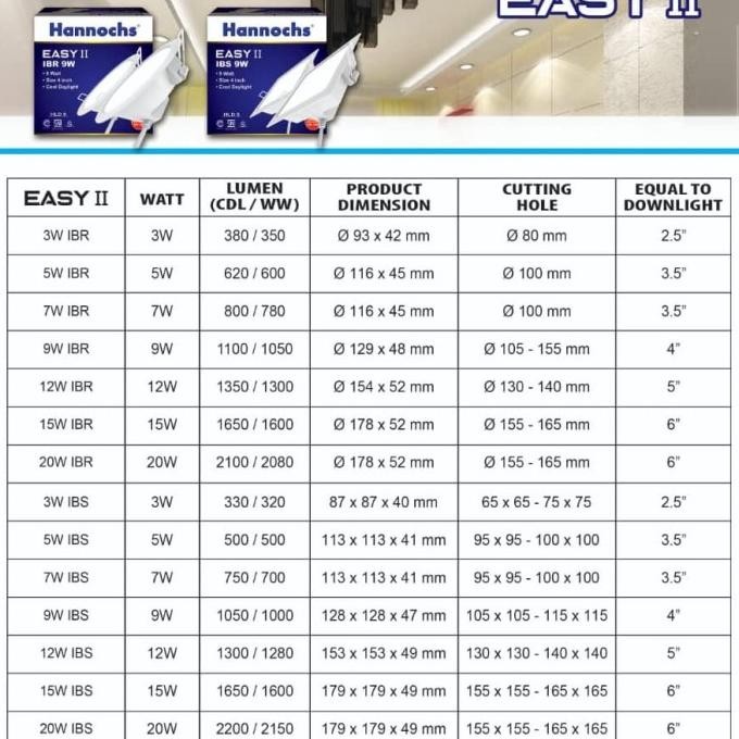Lampu - Lampu Downlight Led Hannochs Easy 20 Watt Bulat