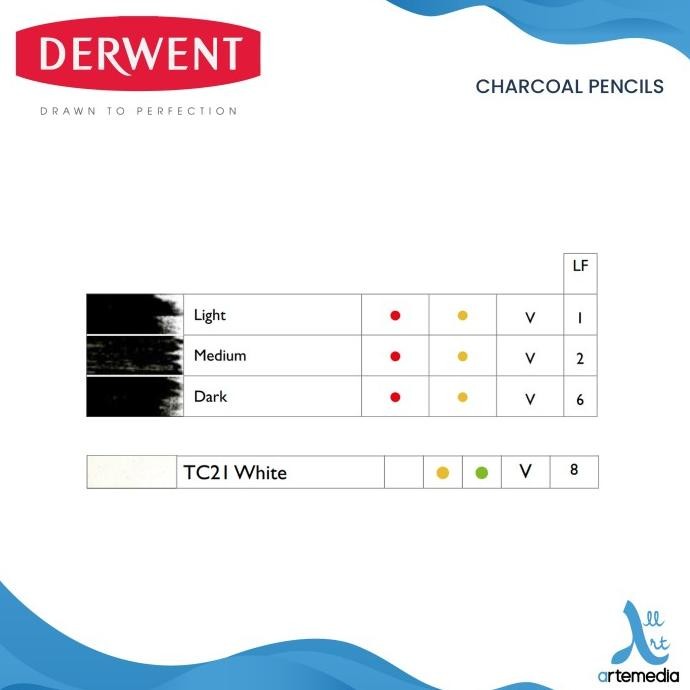 

Pensil Arang Derwent Charcoal Pencil 6 Metal Tin Set