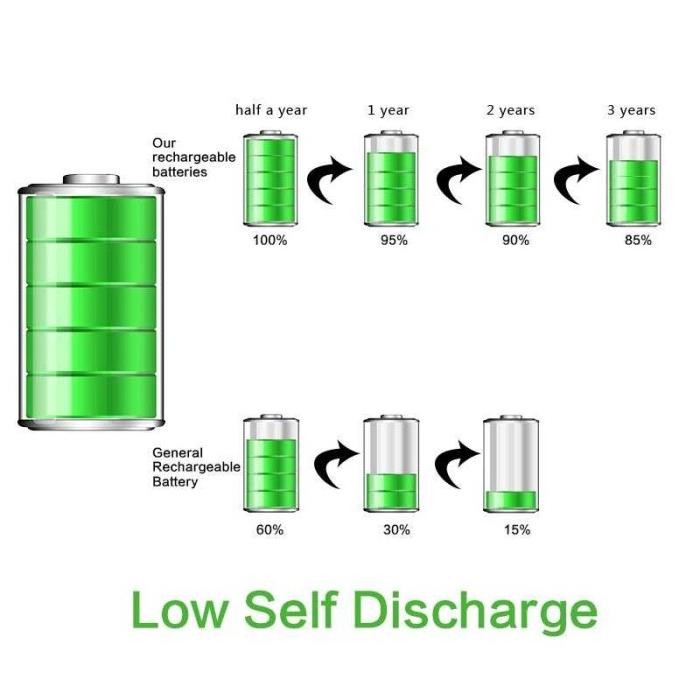 Murah Baterai 26650 Doublepow Max 5500mAh Daya Tahan Lama Non COD