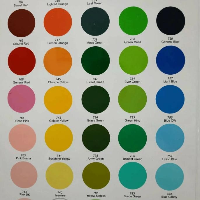 

Baru Cerepol Tosca Green - B Pigment Pasta Cair/Pewarna Resin/Fiberglass Premium