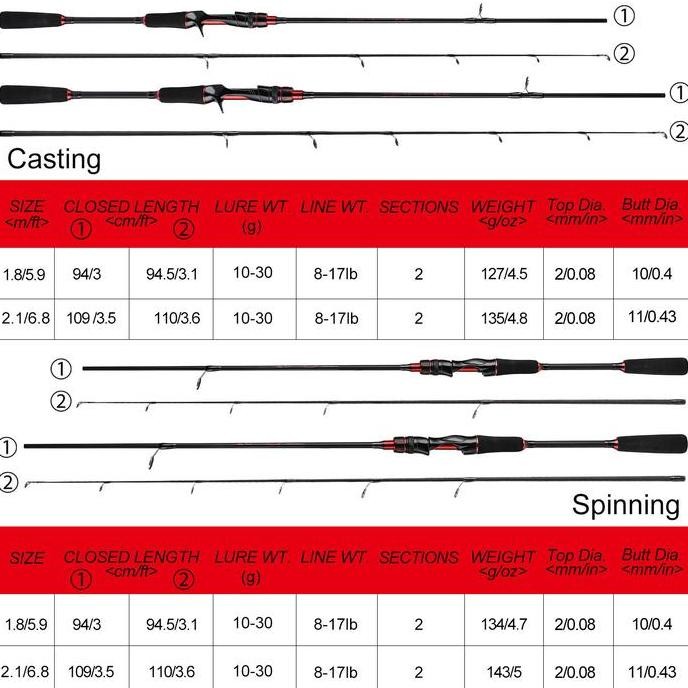 DISKON (COD) joran karbon asli japan / joran pancing kuat 50kg / joran murah cuci gudang / joran cas
