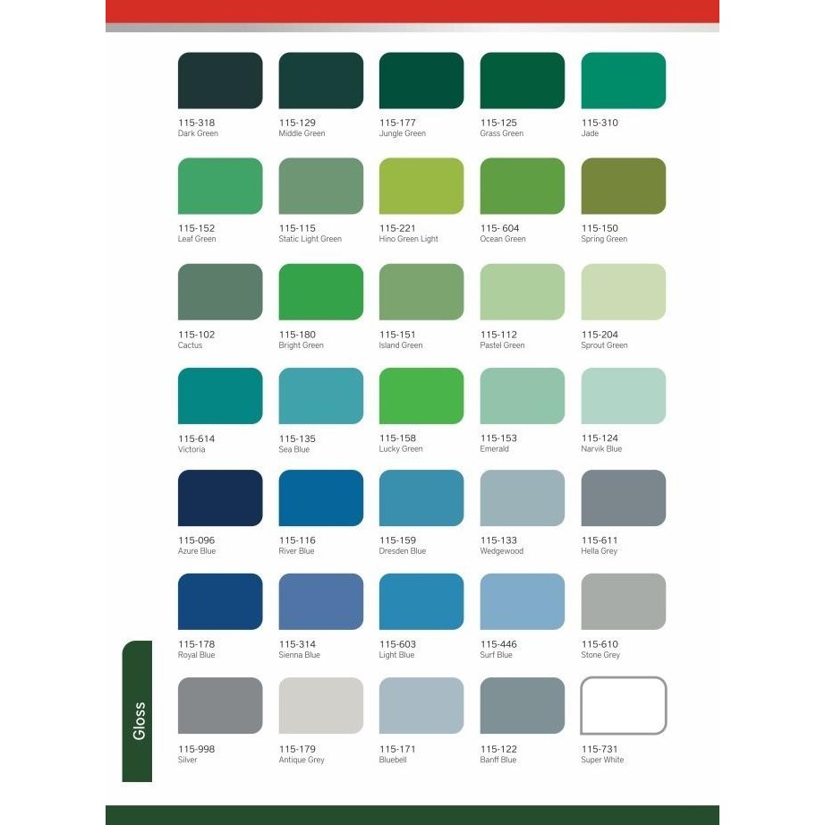 Terjangkau Ftalit Gloss 5 Kg |Cat Kayu & Besi |Cat Minyak Kansai 5 Kg