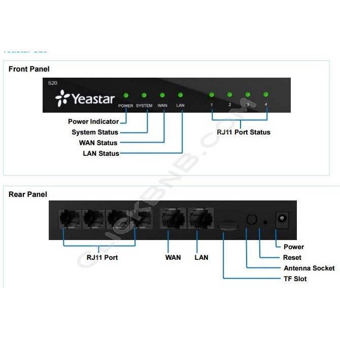 Grosir Yeastar S20 Ip Pbx
