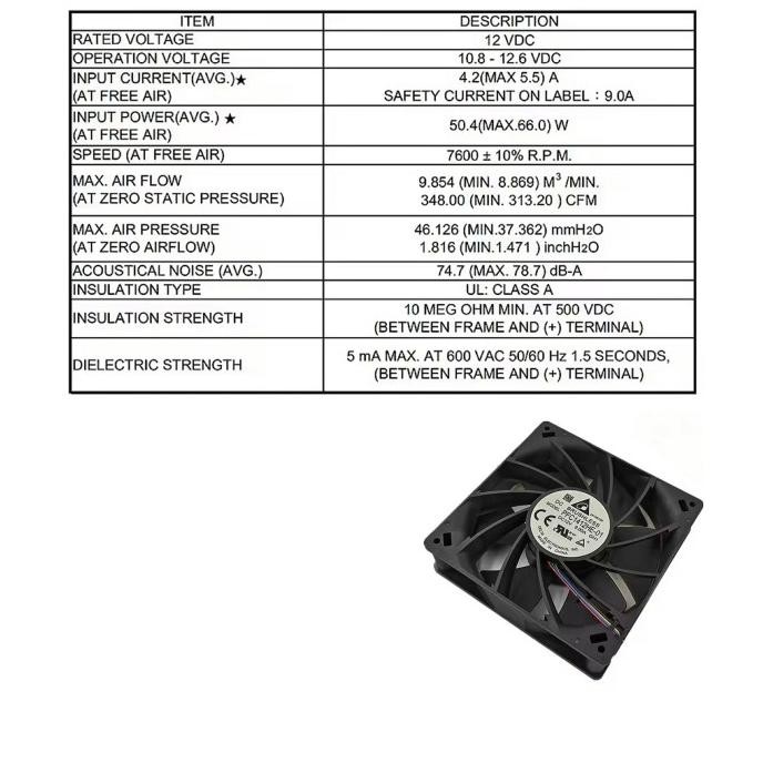 Fan Dc 14X14 Cm 12V/ Kipas Dc 12 Vol 14 X 14 Cm 9.0 Amp New Stok