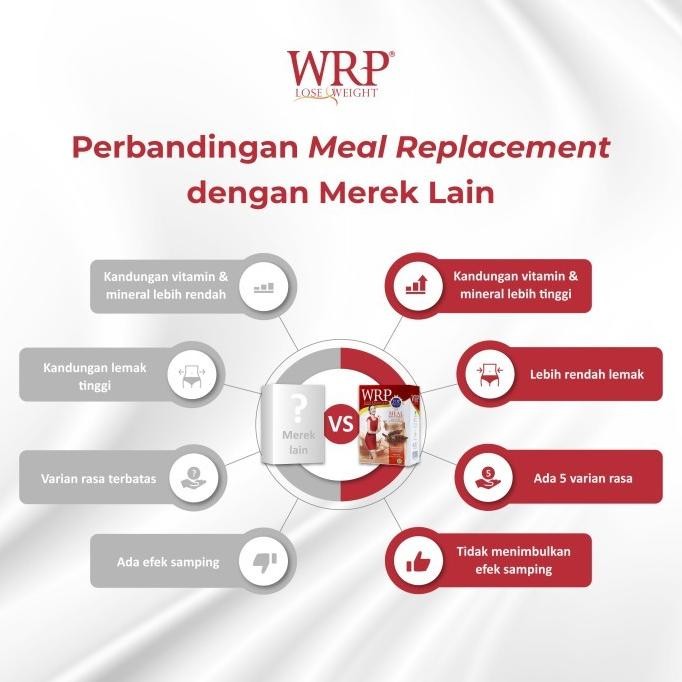 

Promo Wrp Meal Replacement Mocha Greentea 324G - Pengganti Makan - (Flash Sale)