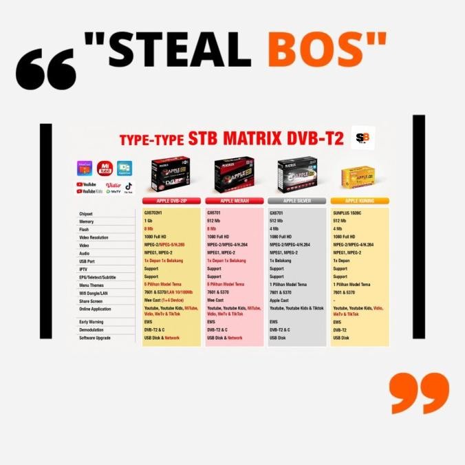 SET TOP BOX MATRIX APPLE DVBT-2 STB ANTENA TV DIGITAL WIFI STB MERAH