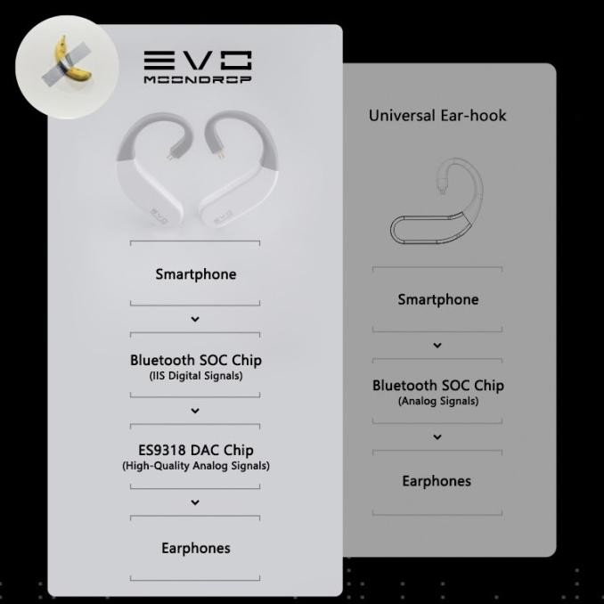 Sale Moondrop Evo Dual Es9318 Bluetooth Hifi Ear Hook