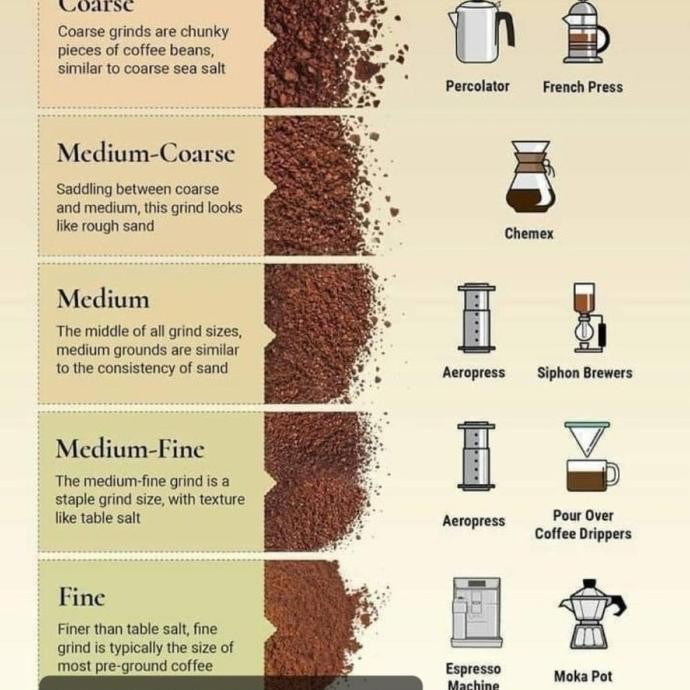 

Murah Kopi Sidikalang Medan .Kopi Bubuk Kasar 1 Kg