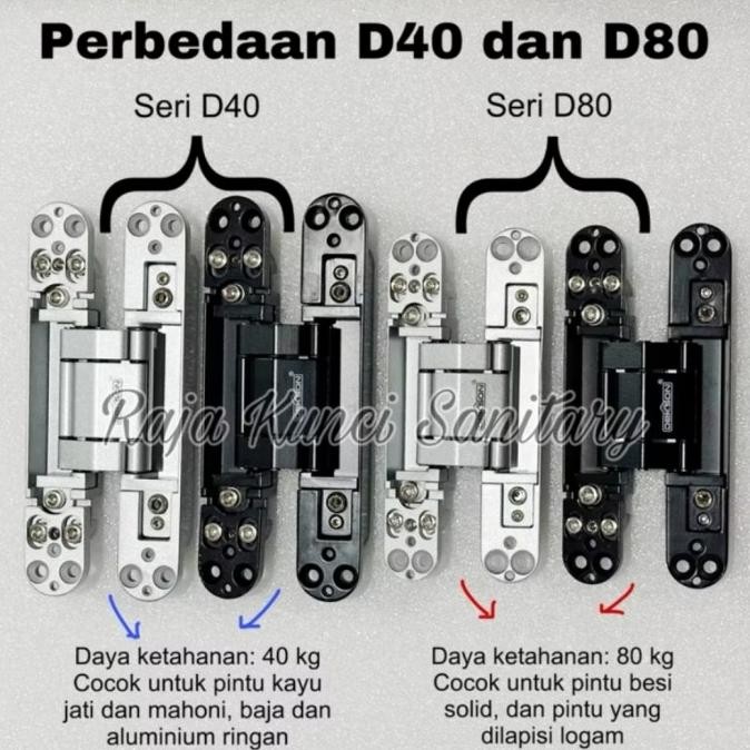 Engsel Tanam Dekson/Engsel Invisible/Concealed Hinge Es Conc Dekkson/Engsel Tanam Concealed Hinge De