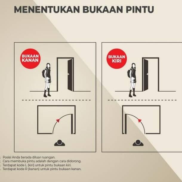 Terlaris Pintu Kamar Mandi Upvc + Gagang / Kunci / Hendel /Handle Ready Stok