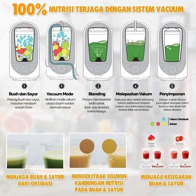 Grosir Ozen Vacuum Blender