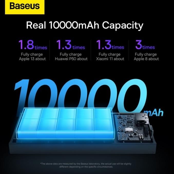 BASEUS POWERBANK ADAMAN2 FAST CHARGING 30W QUICK CHARGE TYPE C PD