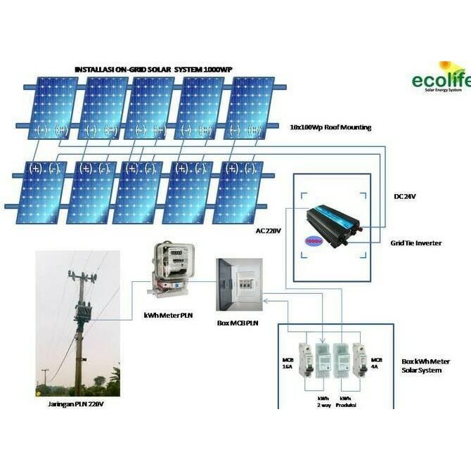 Miliki Paket Plts On Grid 500Wp