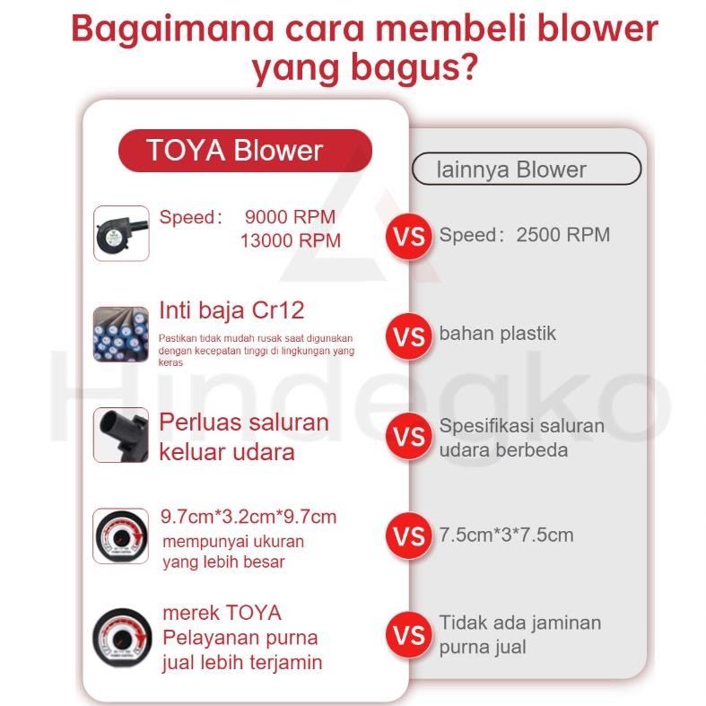 ready  Hindegko Blower 1 Set  Mini BBQ Kipas Blower  8000-13000 RPM Ac Turbocharger Portabel Kecil D