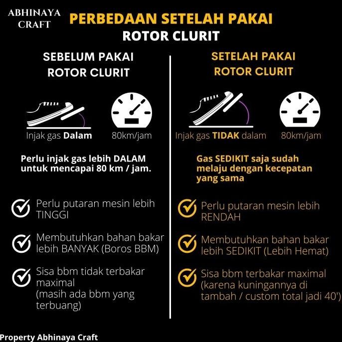 Rotor Clurit Pacul Celurit Kijang Kapsul 7K Efi 1.8 Krista Lgx Injeksi New Stok