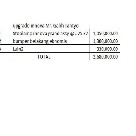Invoice Upgrade Innova 2012 Mr. Galih Termurah