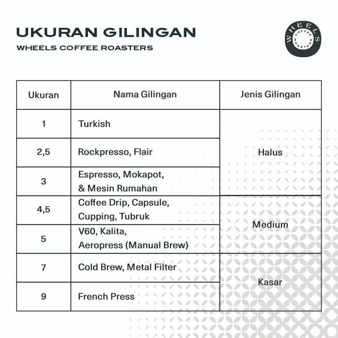 

ready stock SO 500g 100% Arabica Blend Biji Kopi Specialty Roasted Coffee
