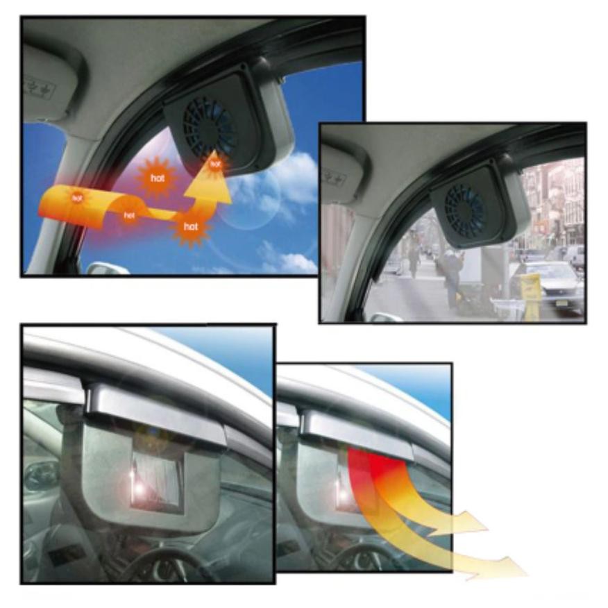 Ready Auto Fan - Kipas Ventilasi Mobil Tenaga Surya