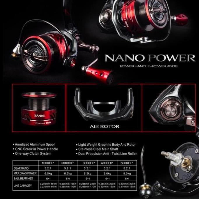 reel ryobi ranmi nano power 1000 2000 3000 4000 hp power handel