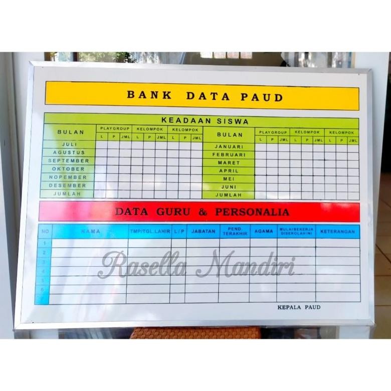 

SPIROS BANK DATA PAUD - PAPAN DATA SEKOLAH PAUD - PAPAN AKREDITASI