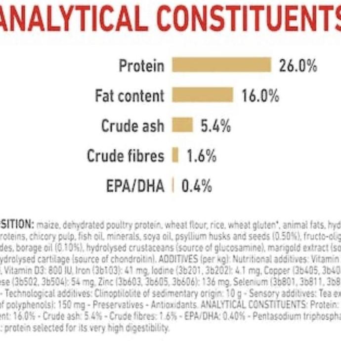 Royal Canin Adult Pomeranian 1.5kg / Royal Canin Pom 1.5kg
