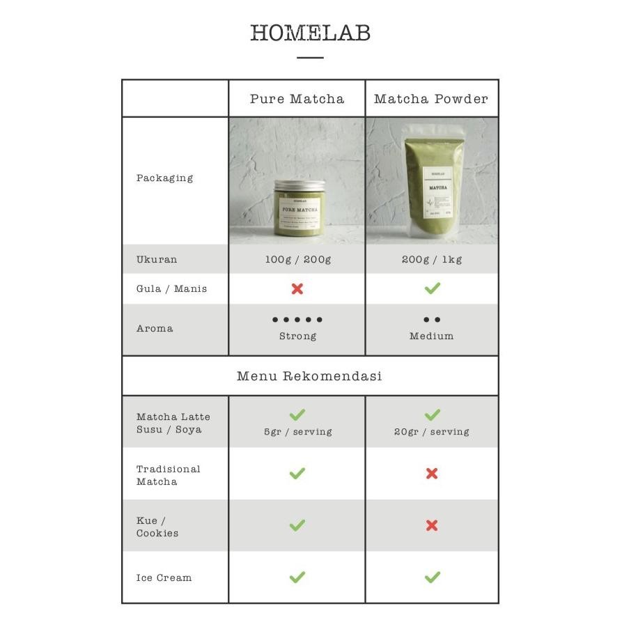 

Homelab 100% Pure Uji Matcha Japan - Bubuk Matcha Premium Grade (Baru)