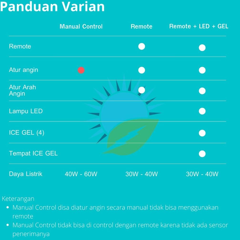 Kipas Angin AC Remote 2PK + LED + ICE GEL | Kipas Dinding Remot Model AC Ideal Ruangan 2.5m x