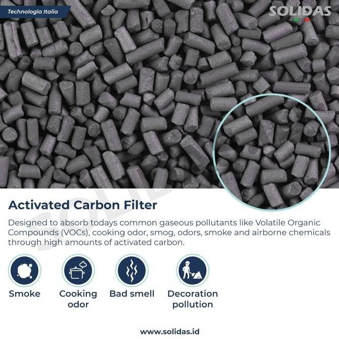 REPLACEMENT FILTER AIR PURIFIER XIAOMI CAR AIR PURIFIER / CARBON