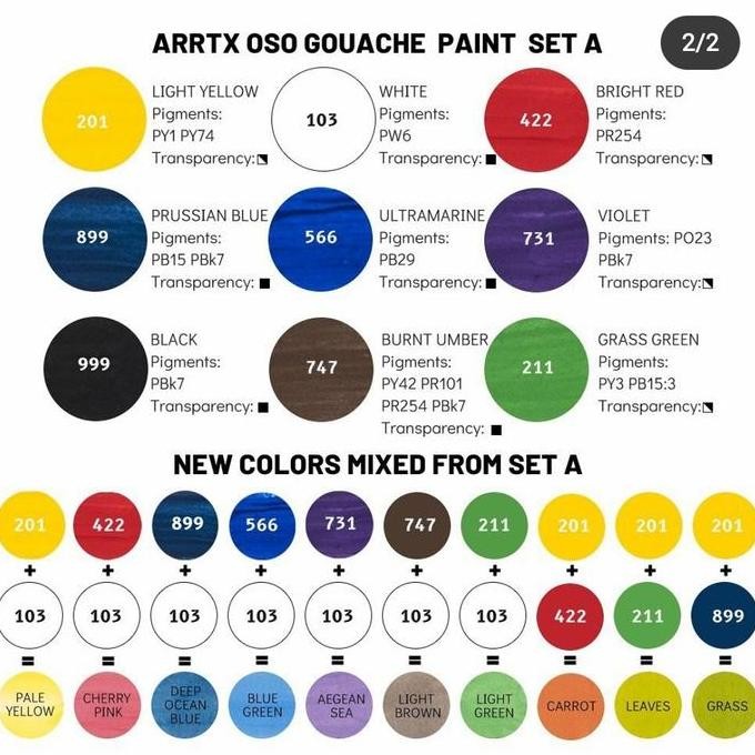 

ready !!! arrtx premium gouache 9x30 ml seri a