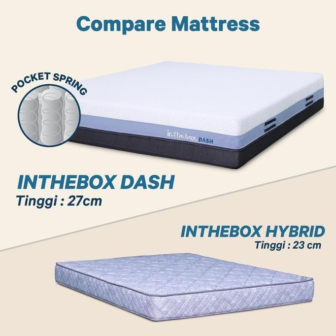 Kasur Dingin Spring Bed Orthopedic In The Box Dash - Free Bantal