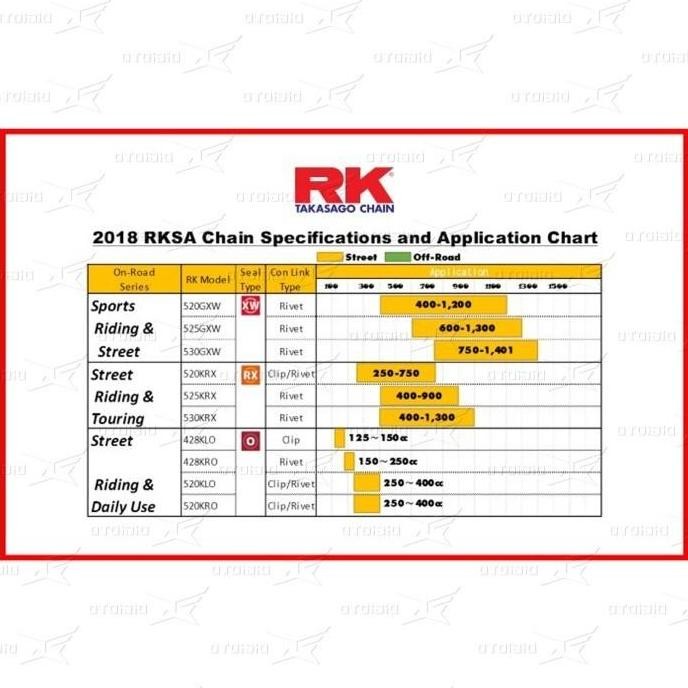 Rantai RK Takasago Chain 428 KLO O-Ring 130L