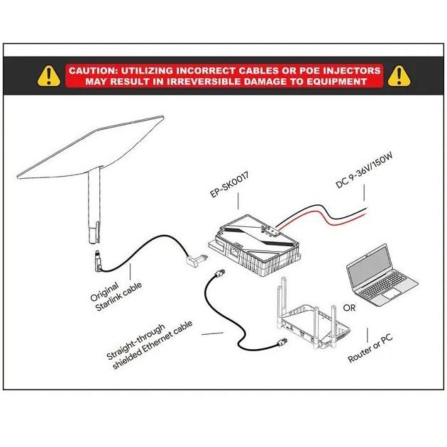 Edup Starlink Kit V2 Accesories 3 In 1 Gigabit Poe Injector Input 12V 150W New Stok