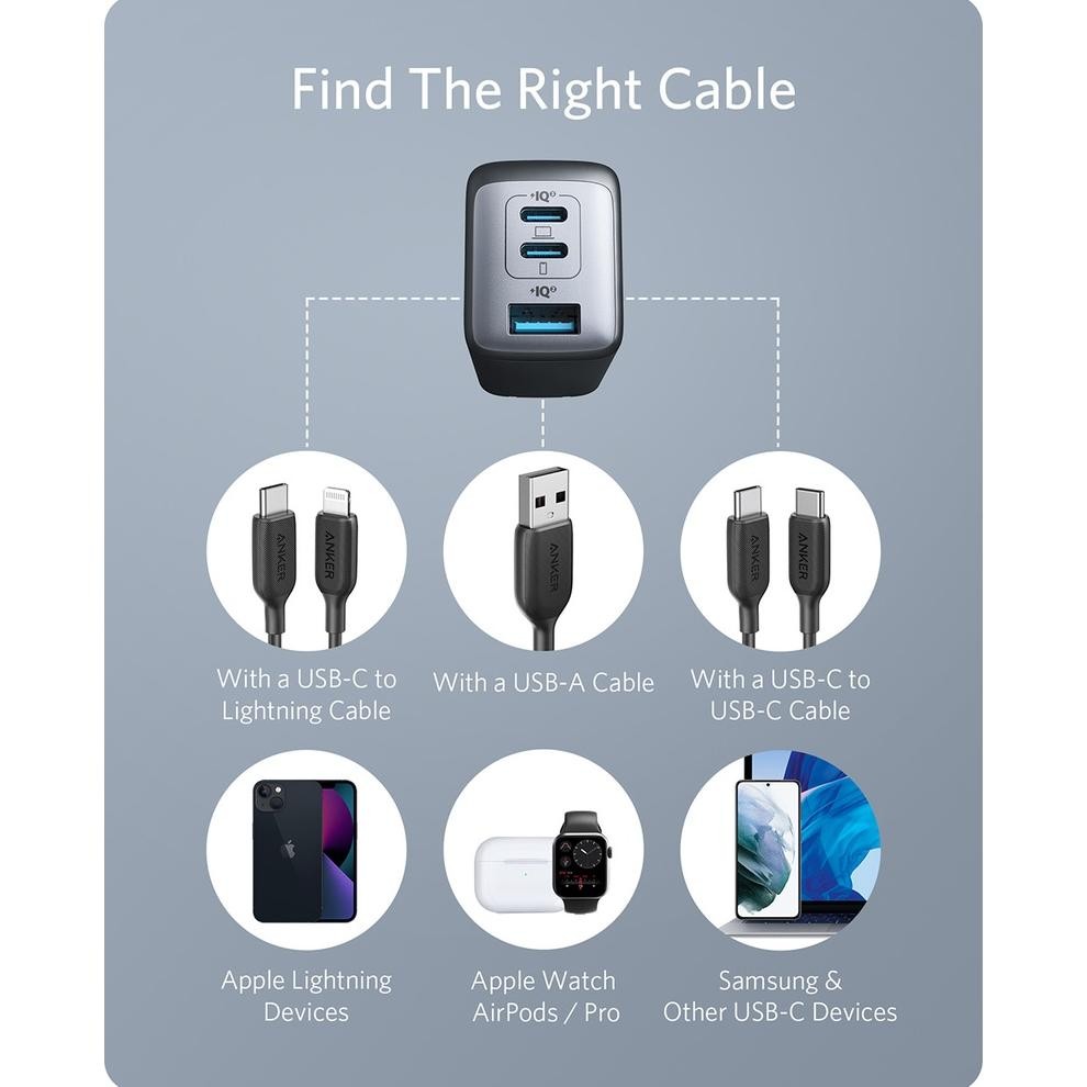 Wall Charger Anker GanPrime Nano II 65 Watt - A2667