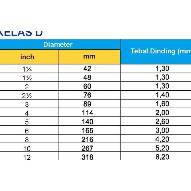 Murah Pipa Rucika Standar 6" 6In Type D Panjang 4 Meter Dulu Merk Wavin