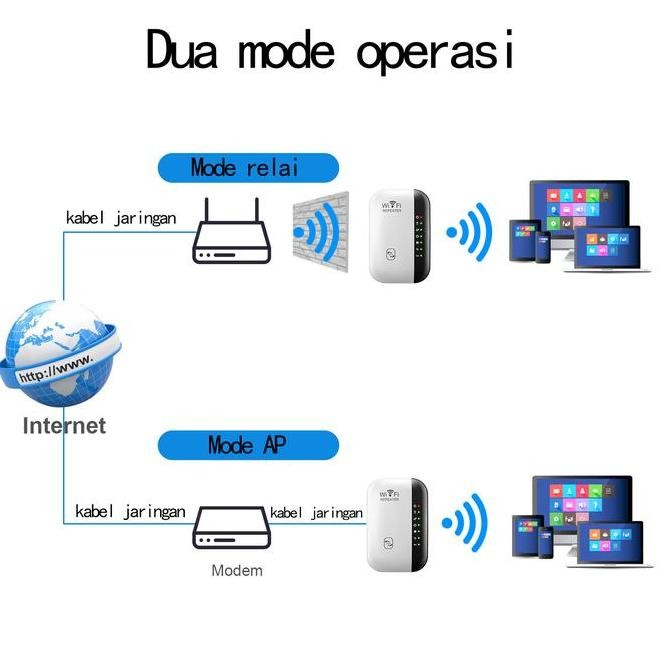 ready  CODManfen Repeater UMT-02 Nirkabel Memperluas Penguat wifi sinyal penangkap repeater penguat 