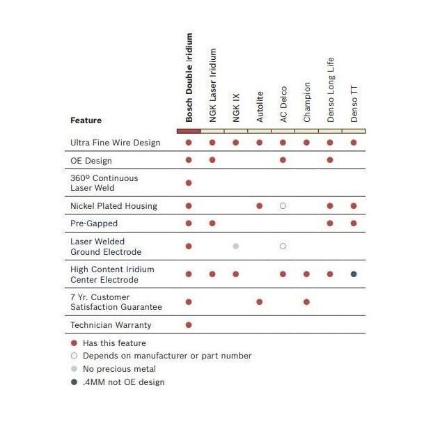 . Busi Nissan Terrano Asli Original BOSCH Double Iridium