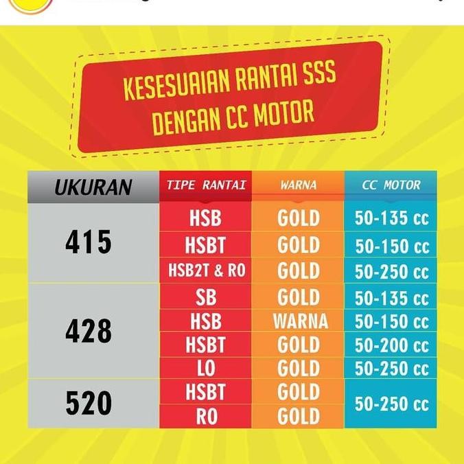 gear gir set sss 428 karisma Supra x 125 Blade rantai sss hsbt