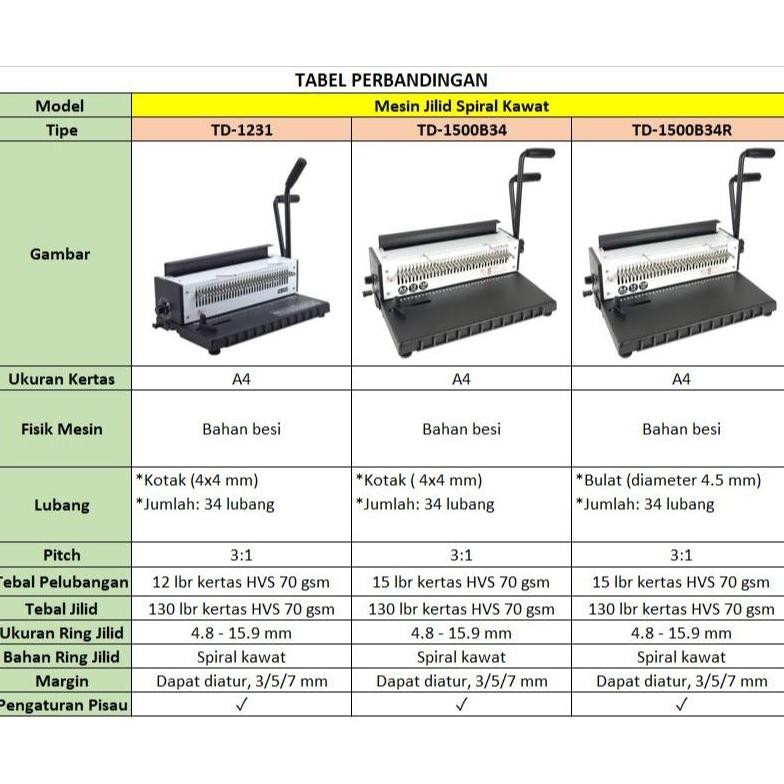 

JH8 Mesin Jilid Spiral Kawat A4 TD-1231 / TD-1500B34R